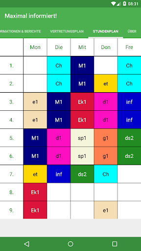 Maximal informiert