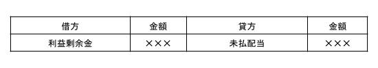 【個別上の処理】