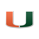 University of Miami New Tab Chrome extension download