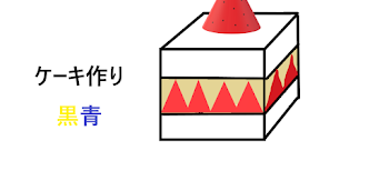 【黄青】ケーキ作り