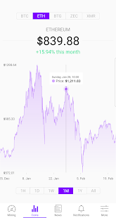 valós idejű bitcoin hashrate chart)