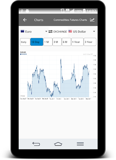 免費下載財經APP|Currency Profit / Loss app開箱文|APP開箱王