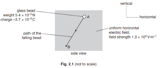 Calculate the field strength of the uniform field between charged parallel plates