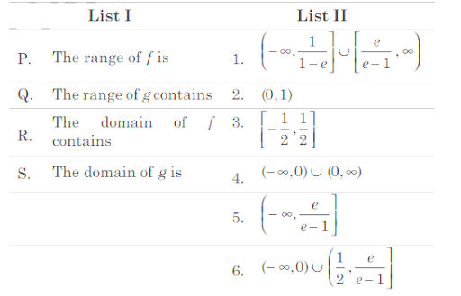 Properties of Inverse Trigonometric Functions