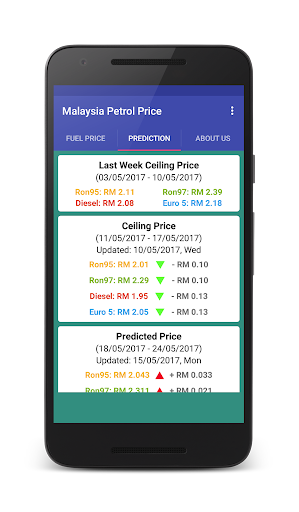 Download Malaysia Petrol Price Free For Android Malaysia Petrol Price Apk Download Steprimo Com