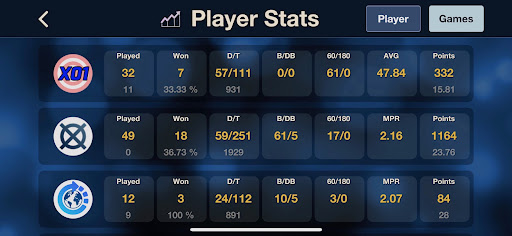 Screenshot BT-Darts | Darts Score Counter