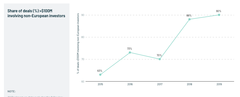 How can Europe win the global startup war?