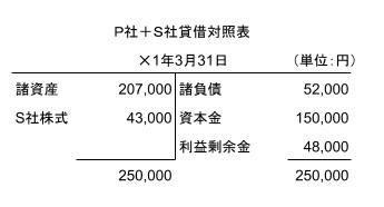 個別財務諸表の合算