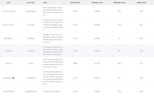 TWExport - Export twitter following/follower list