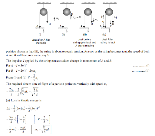 Solution Image