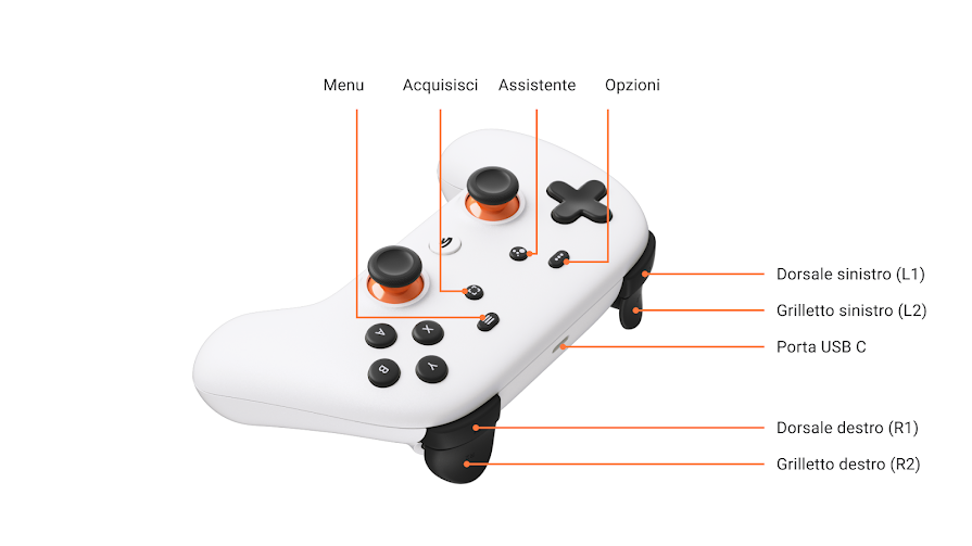 Vista dall'alto del controller Stadia con pulsanti evidenziati