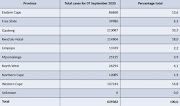 Covid-19 infections by province on Monday, September 7 2020.