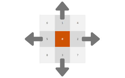 Magic Squares