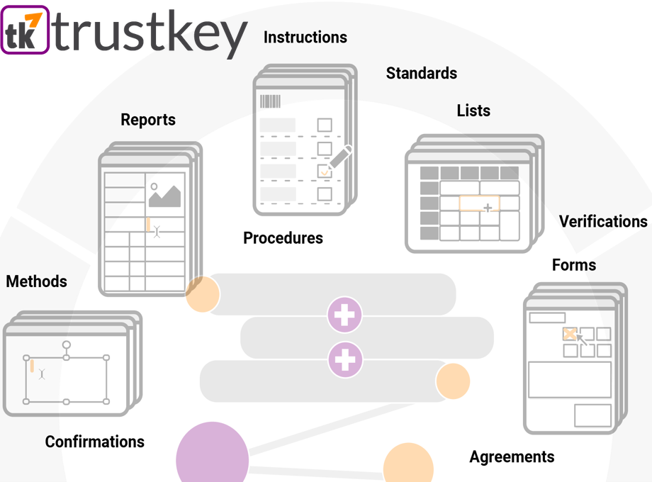 trustkey Preview image 1