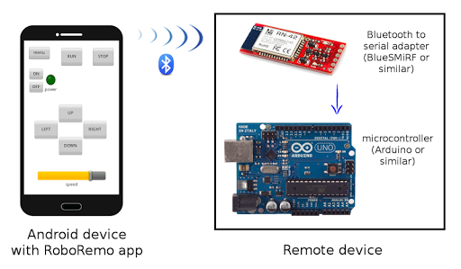 RoboRemoFree - Control Arduino