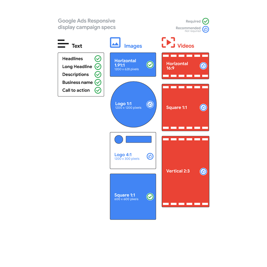 Google Ads Responsive Display campaign creative specs and best practices cheat sheet including text, image, and video specifications.