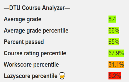 DTU Course Analyzer small promo image