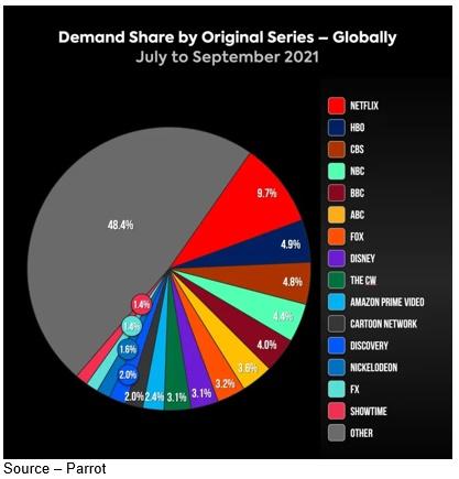 Chart, pie chart

Description automatically generated