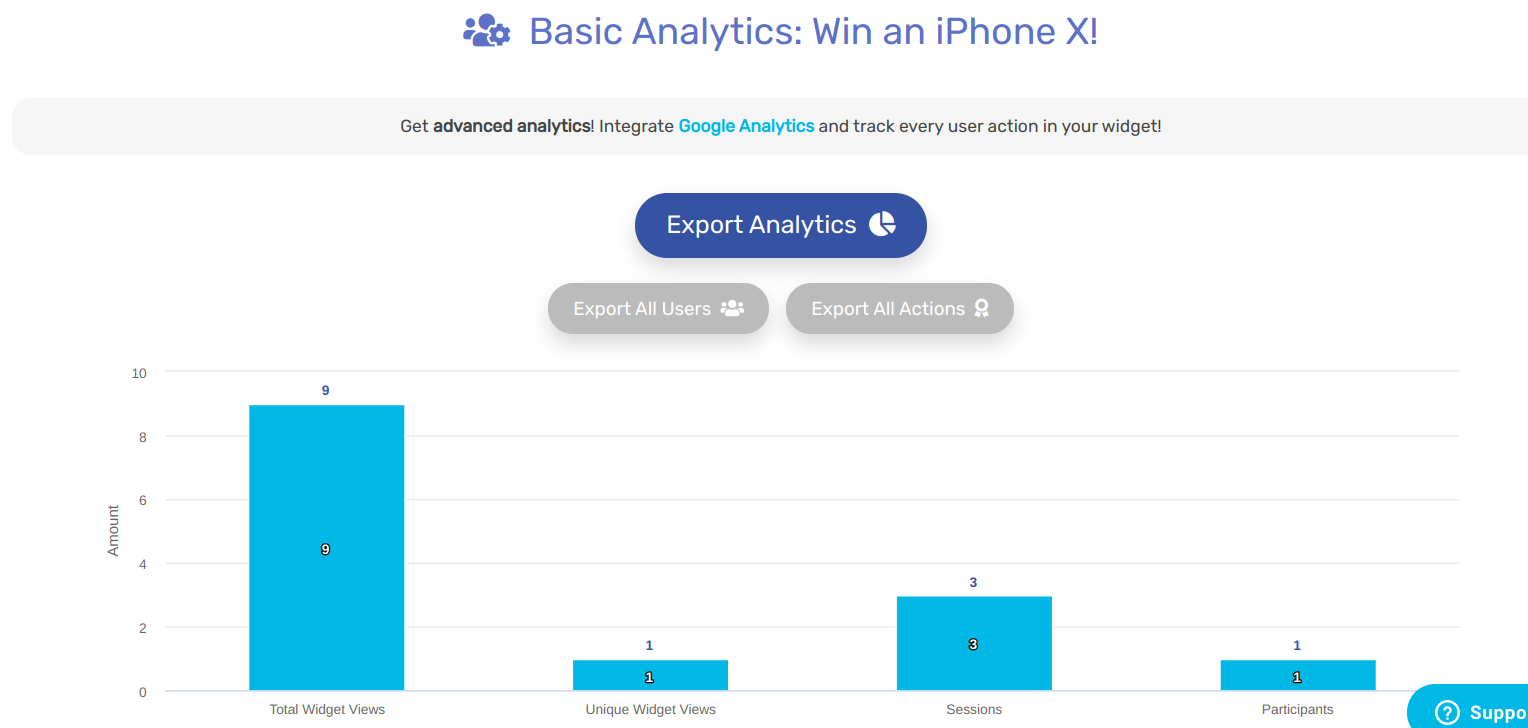 sweepwidget basic analytics