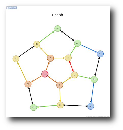 miMind - Easy Mind Mapping