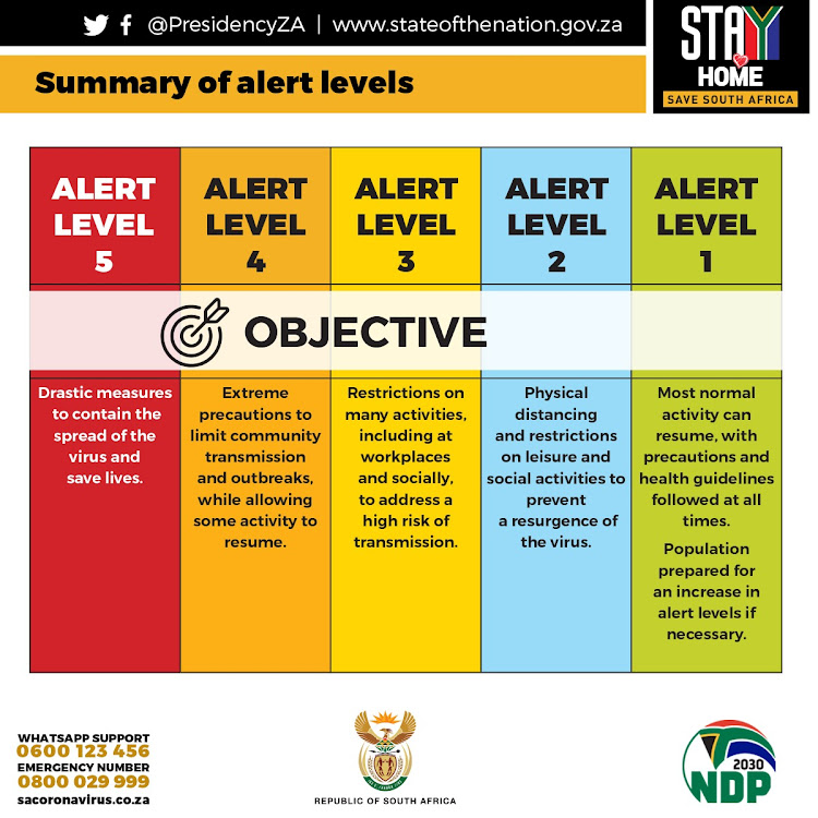 President Cyril Ramaphosa has unveiled new levels of Coronavirus which will determine which sectors of the economy would be opened in certain areas.