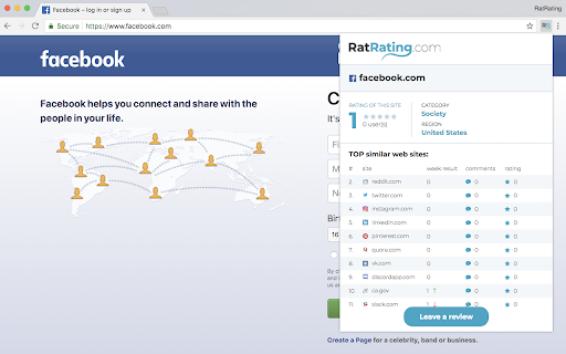 RatRating.com – Rating & Similar Sites