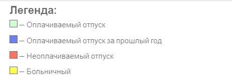 Рис. 6. Цветовые обозначения указаны в легенде графика