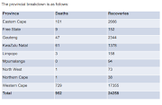 SA's death toll from Covid-19 climbed to 952 on Saturday night.