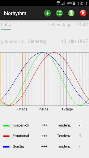 biorhythm.