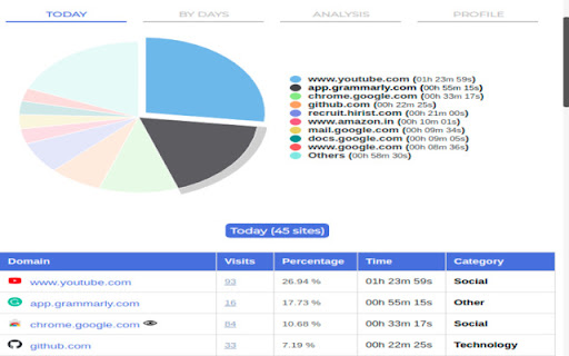 Web Search Tracker & Analyzer