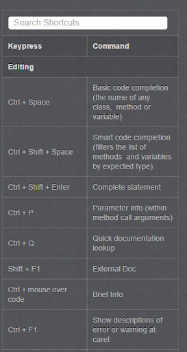 Shortcuts for IntelliJ IDEA