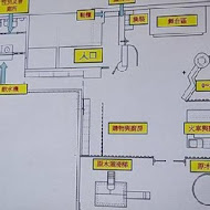 童遊森林親子餐廳