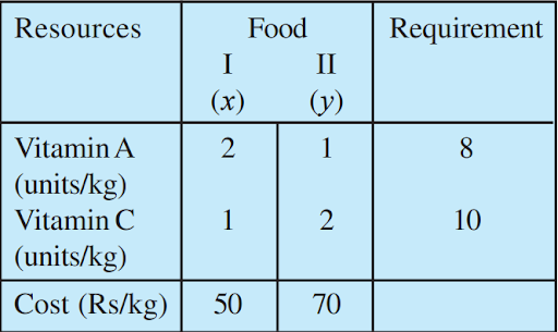 Solution Image