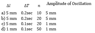 Errors of Measurement