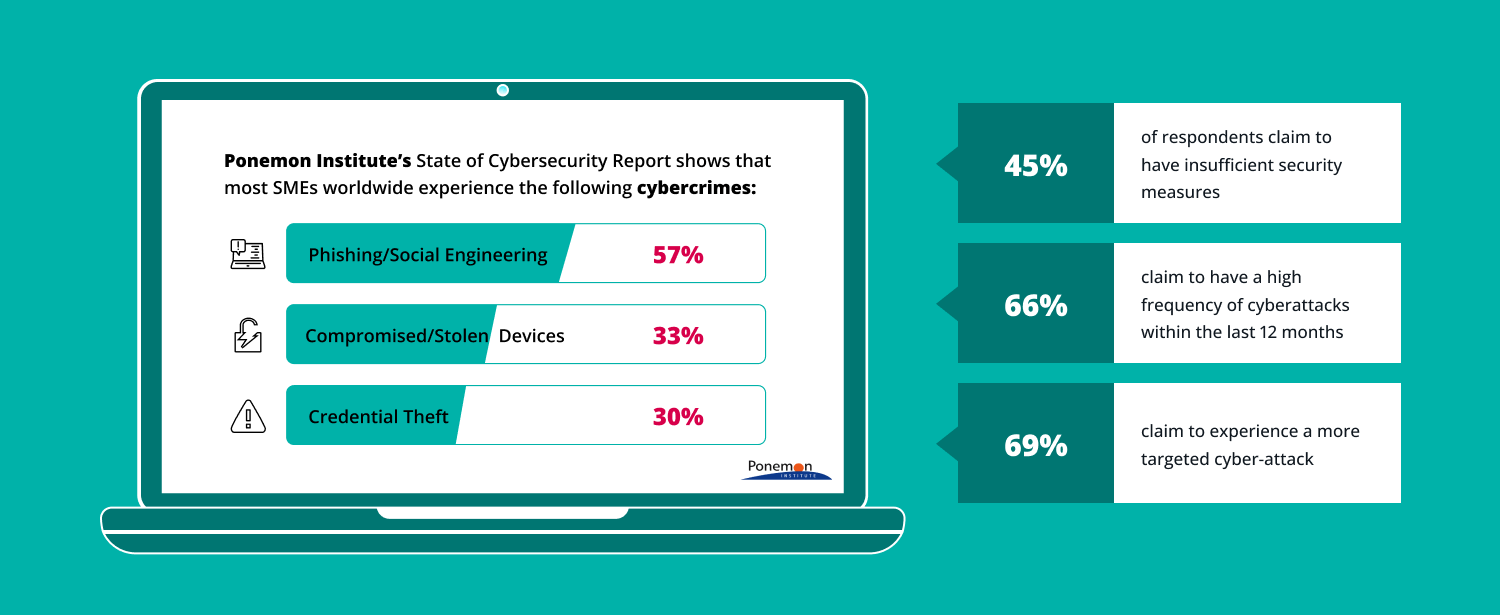 the state of cyber security 2021 2022