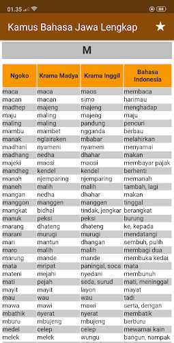 Cara belajar bahasa jawa ngoko