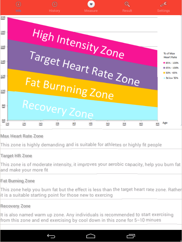 Heart Rate For Weight Loss Calculator