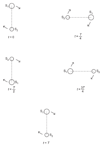 Radian and express angular displacement in radians