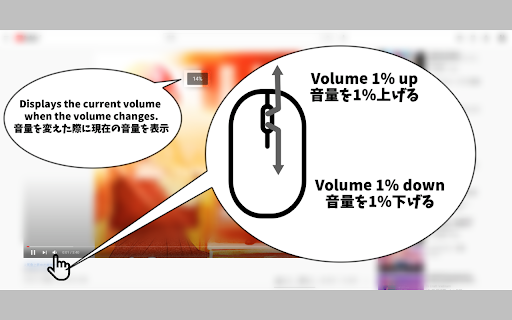 Youtube volume adjustment every 1% by scroll