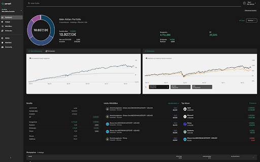 Darkmode für Parqet (Community Edition)