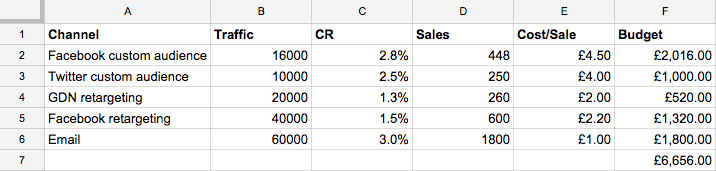 Ecommerce Marketing Strategy retention plan