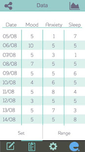 Moods Tracker(圖4)-速報App