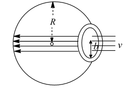 Surface Tension And Viscosity