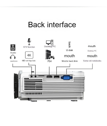 Title 6, Portable HD Picture Quality Bedroom Projector H...