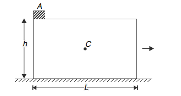 Centre of mass