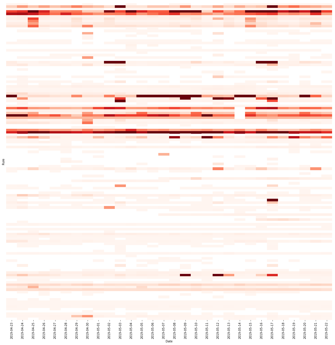 Protecting Project Galileo websites from HTTP attacks