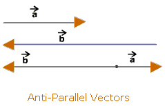 anti-parallel-vectors