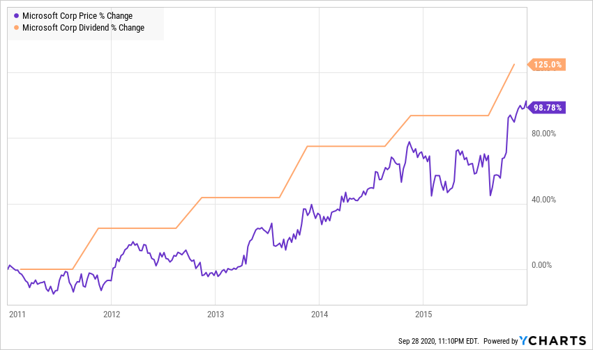 Chart, line chart Description automatically generated