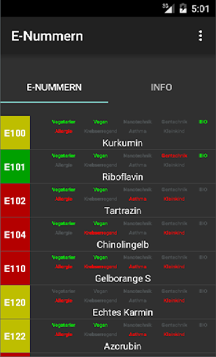 E-Nummern Zusatzstoffe