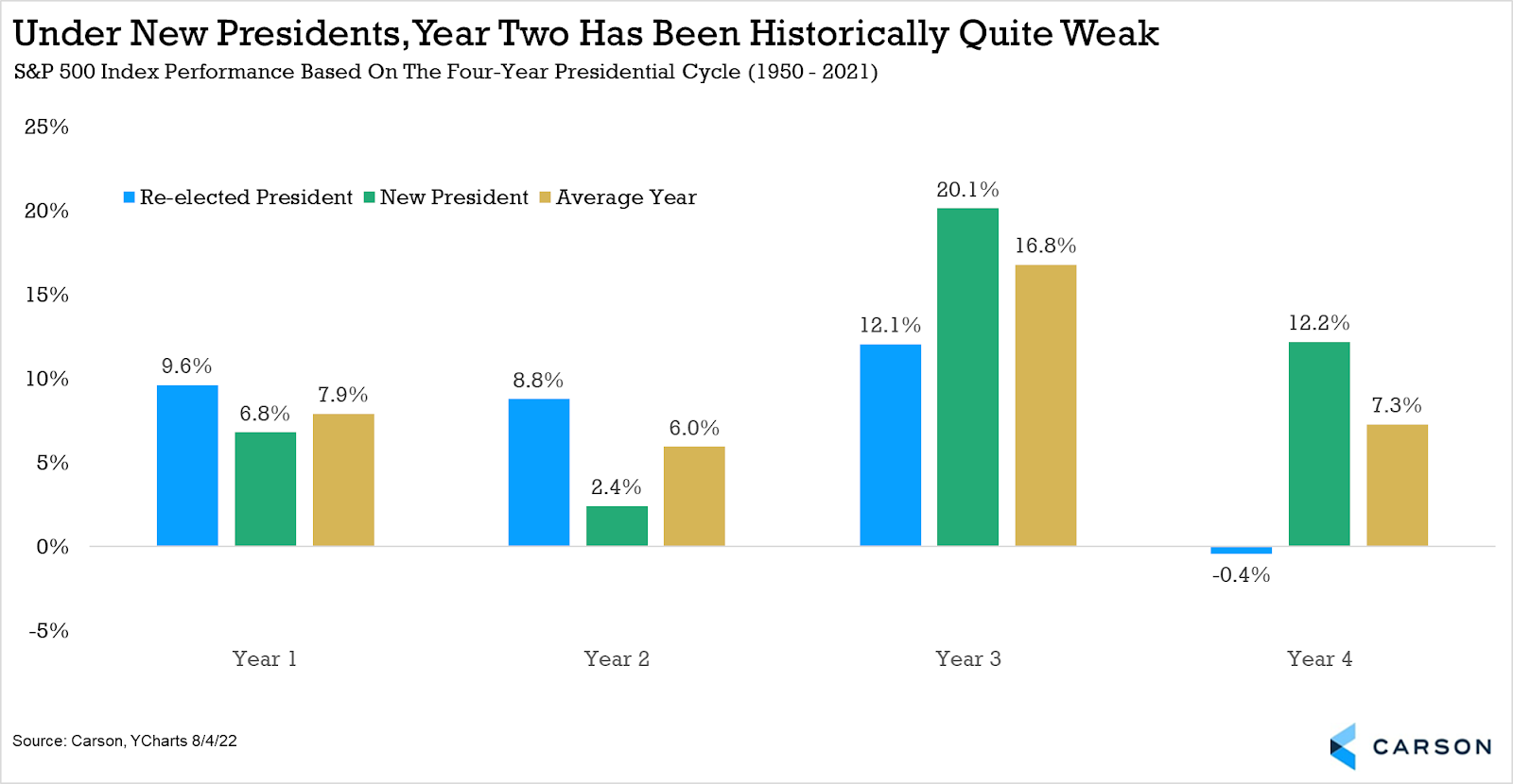 Chart, bar chart

Description automatically generated